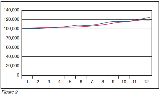 Figure 2: AEMC - Poor Man's Step Voltage Testing