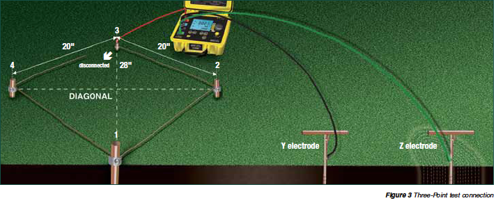 Figure 3: Three-Point test connection