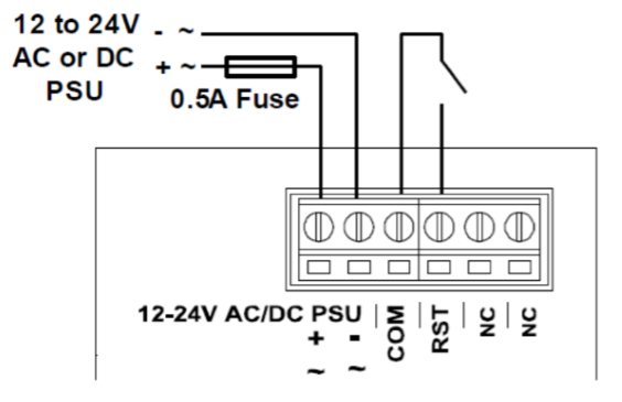 How do I reset the Peak Hold